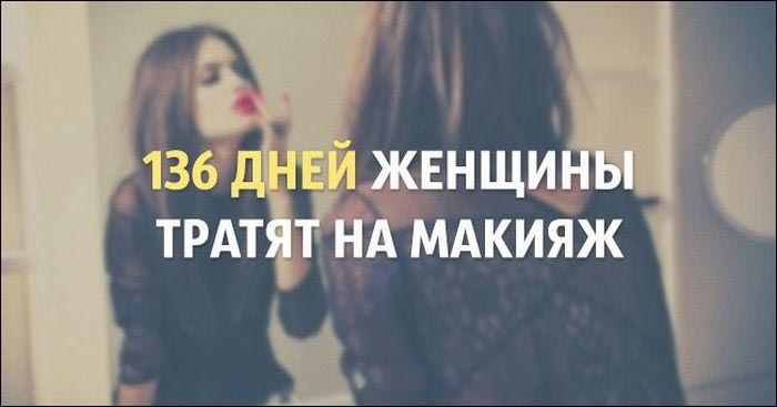 Сколько времени мы тратим на привычные вещи (20 фото)