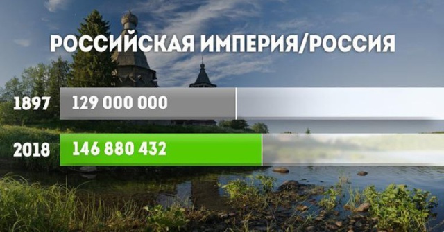 Как в 20 веке выросло население в разных странах мира (15 фото)