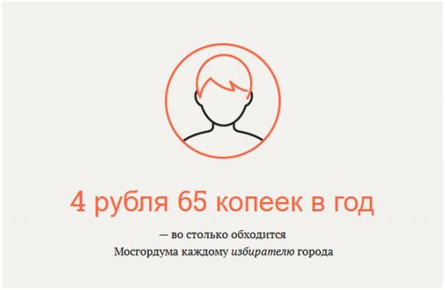 О России в цифрах (30 фото)
