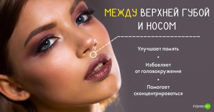 Точки на теле, которые способны активировать организм (10 фото)