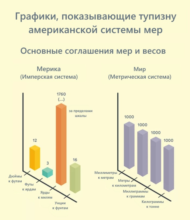 Зачем было всё так усложнять? (4 картинки)