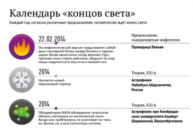 Когда ждать "нового" конца света? (2 фото)