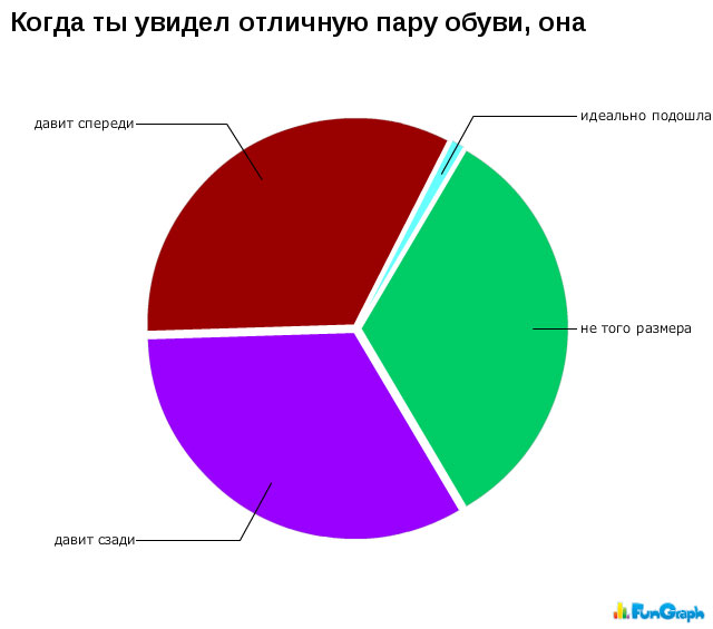 Веселые диаграммы (21 фото)
