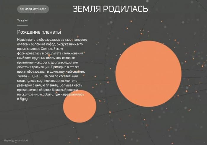 История Земли в 25 поворотных точках (25 картинок)