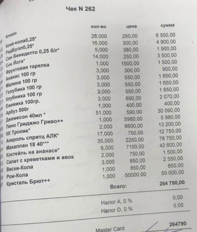 Сколько денег потратили в ночь нападения футболисты (2 фото)