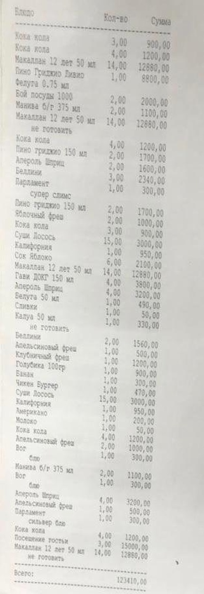 Сколько денег потратили в ночь нападения футболисты (2 фото)