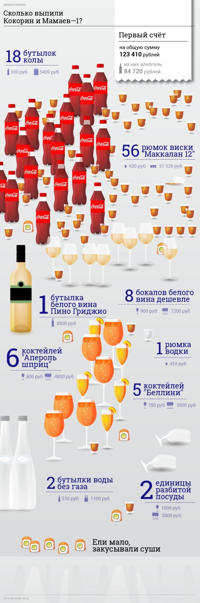 Сколько выпила компания футболистов в ночь нападения (2 картинки)