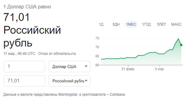 Рубль упал: какие последствия ждут россиян (2 фото)
