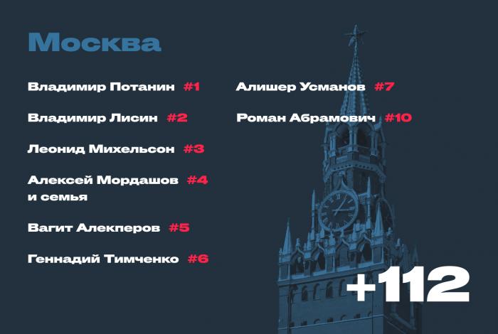 Где живут богатейшие россияне (11 фото)
