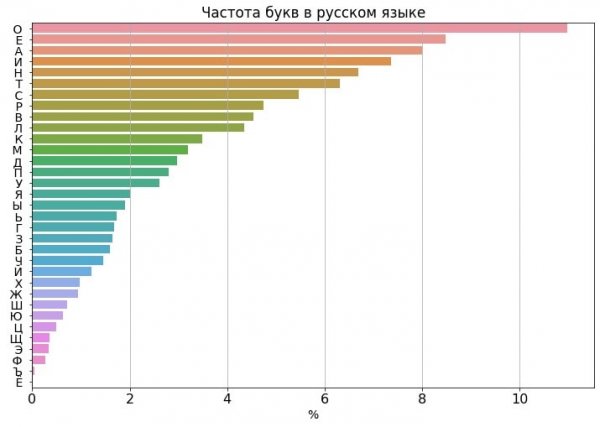 Занимательная статистика обо всем на свете (13 фото)